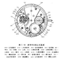 浪琴機心結(jié)構(gòu)