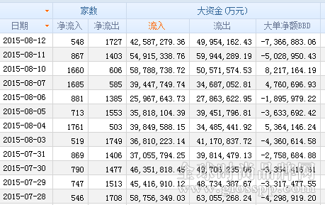 資金青睞服裝黃金 美邦服飾遭16家營(yíng)業(yè)部熱炒