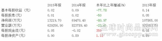 波司登年報(bào)對(duì)比