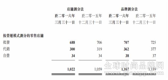 卡賓盈利情況