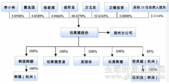 珀萊雅股份分配