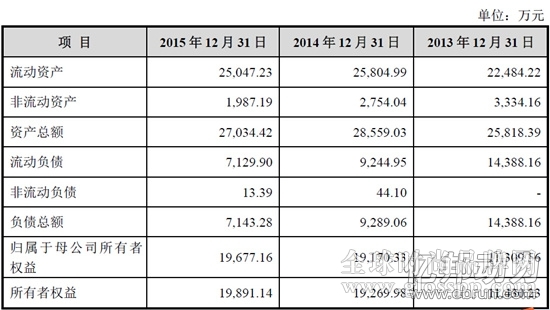 裂帛擬創(chuàng)業(yè)板IPO計劃以7000萬開15家線下店