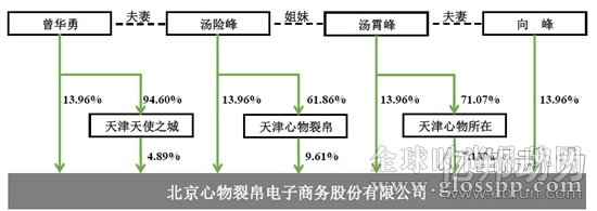 裂帛擬創(chuàng)業(yè)板IPO計劃以7000萬開15家線下店