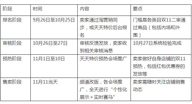 整個(gè)節(jié)奏分為四個(gè)階段