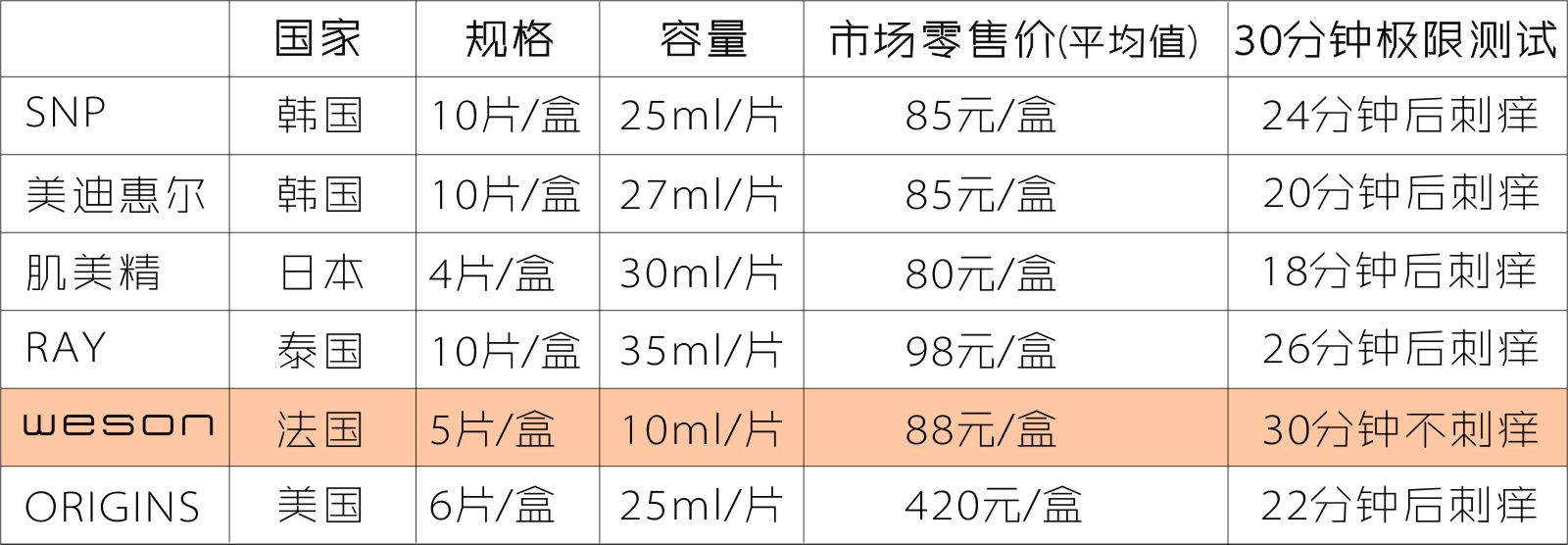 刺癢感測(cè)試.jpg