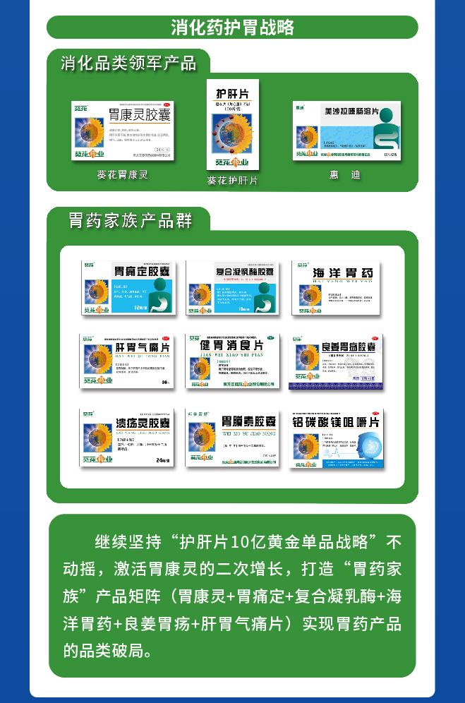 葵花藥業(yè)凈利增長32.85% 夯實小葵花領(lǐng)軍優(yōu)勢