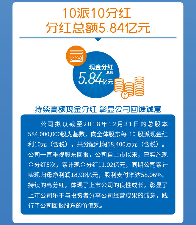 葵花藥業(yè)凈利增長32.85% 夯實小葵花領(lǐng)軍優(yōu)勢