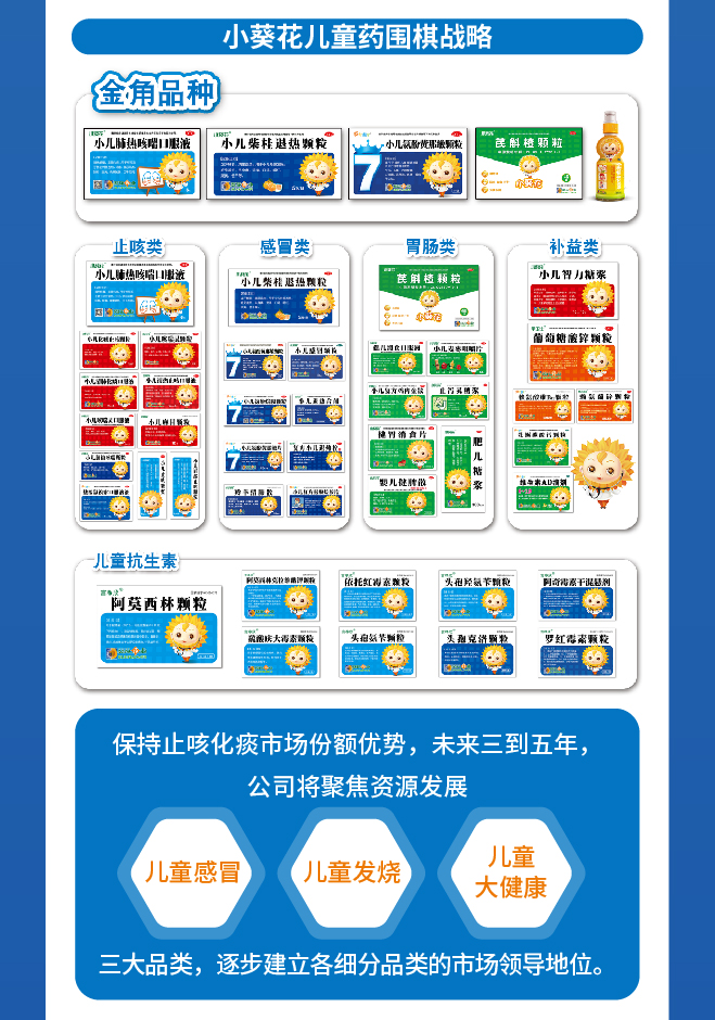 葵花藥業(yè)凈利增長32.85% 夯實小葵花領(lǐng)軍優(yōu)勢